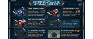YAMAHA YZF R6